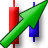 Magic Forex Intuition