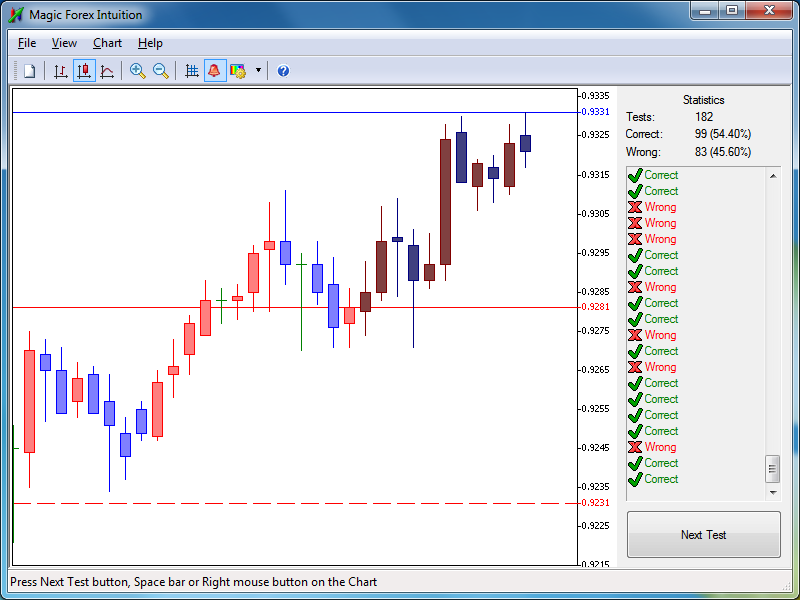 magic forex intuition training software