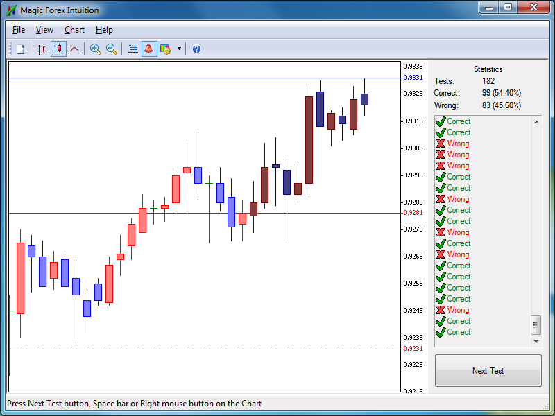 forex trading software development