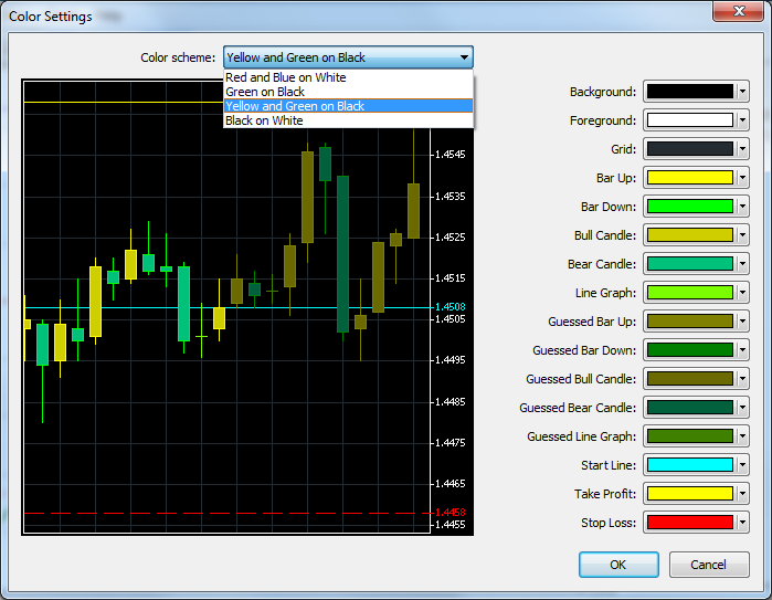 Intuitive forex trading