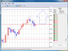 Main Window. Candlestick chart